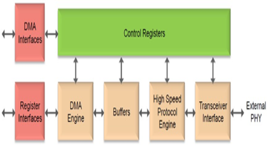TechSource Systems Pte Ltd