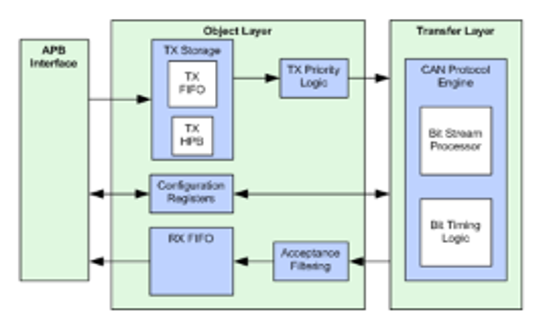 TechSource Systems Pte Ltd