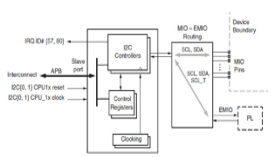 TechSource Systems Pte Ltd