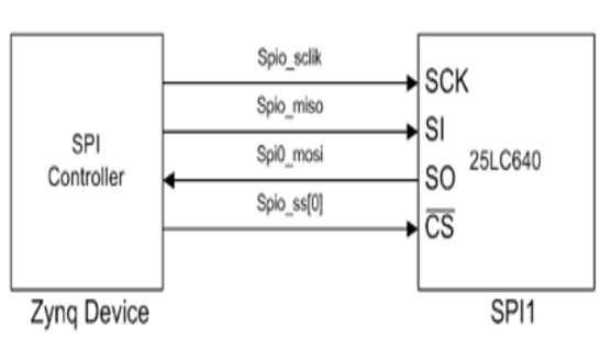 TechSource Systems Pte Ltd
