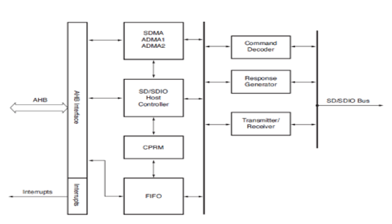 TechSource Systems Pte Ltd