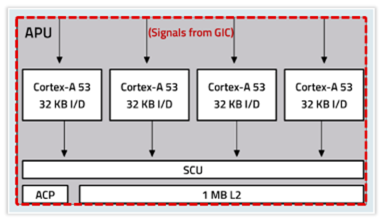 TechSource Systems Pte Ltd