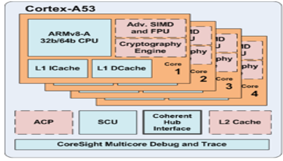 TechSource Systems Pte Ltd