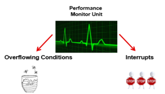 TechSource Systems Pte Ltd