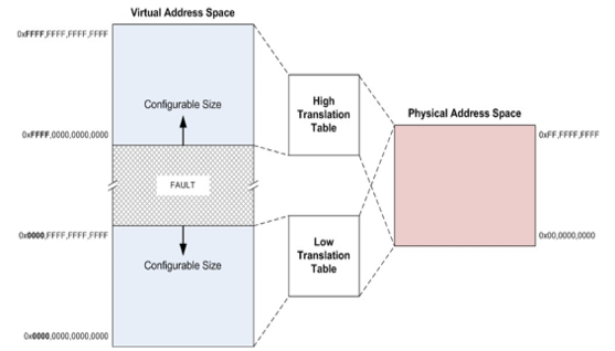 TechSource Systems Pte Ltd