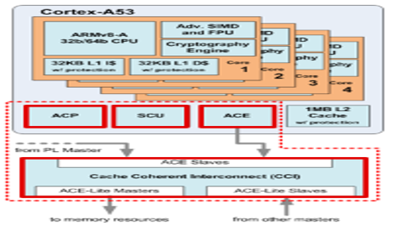 TechSource Systems Pte Ltd