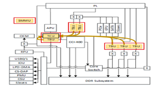 TechSource Systems Pte Ltd