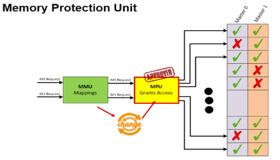 TechSource Systems Pte Ltd