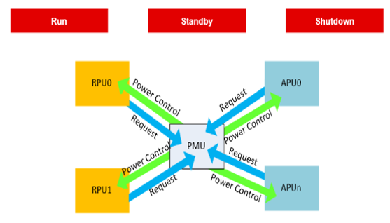 TechSource Systems Pte Ltd