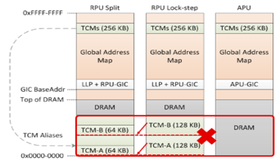 TechSource Systems Pte Ltd