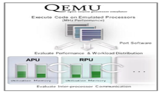 TechSource Systems Pte Ltd