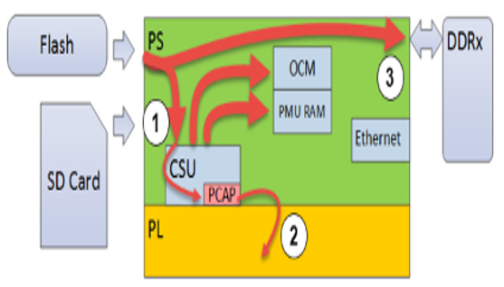 TechSource Systems Pte Ltd