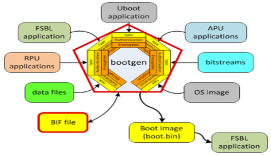 TechSource Systems Pte Ltd