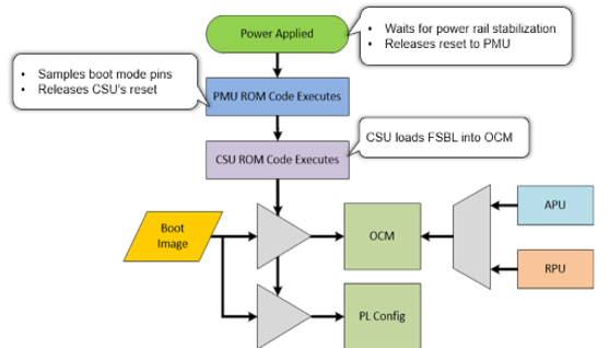 TechSource Systems Pte Ltd
