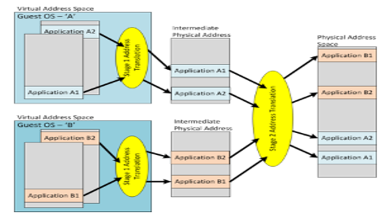 TechSource Systems Pte Ltd
