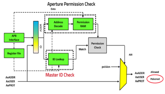 TechSource Systems Pte Ltd