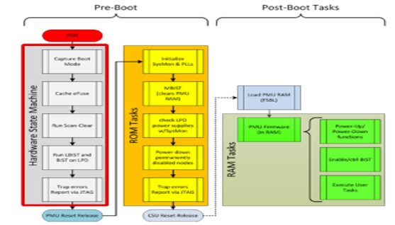 TechSource Systems Pte Ltd