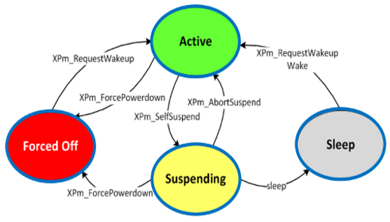 TechSource Systems Pte Ltd