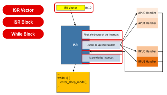TechSource Systems Pte Ltd