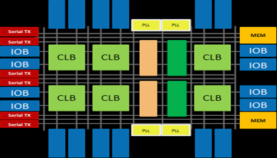 TechSource Systems Pte Ltd