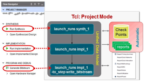 TechSource Systems Pte Ltd