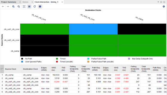 TechSource Systems Pte Ltd