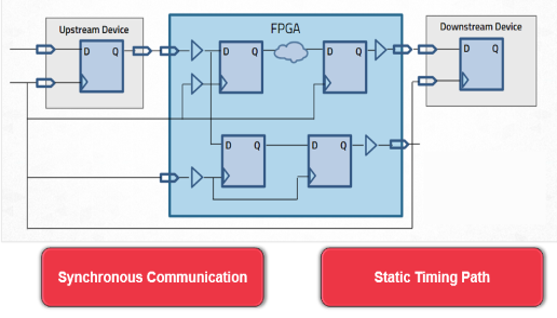 TechSource Systems Pte Ltd