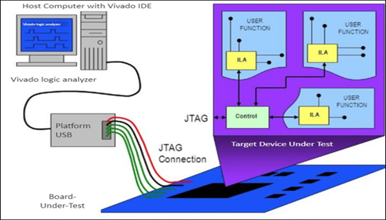 TechSource Systems Pte Ltd