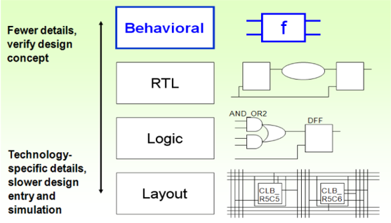 TechSource Systems Pte Ltd