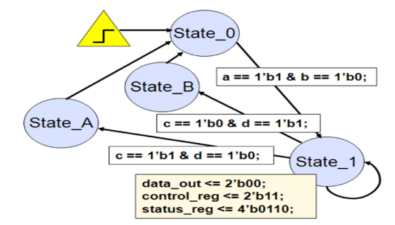 TechSource Systems Pte Ltd