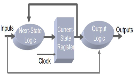 TechSource Systems Pte Ltd
