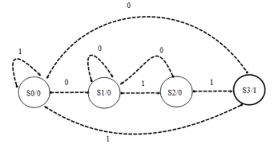 TechSource Systems Pte Ltd