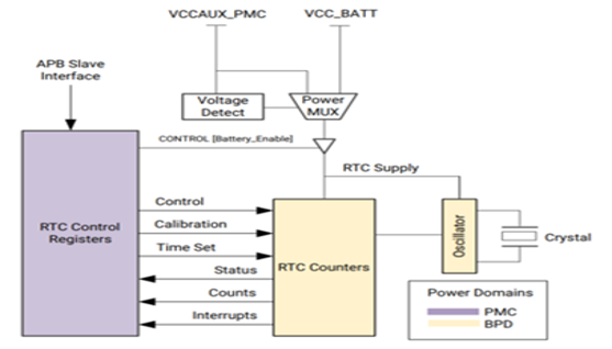 TechSource Systems Pte Ltd