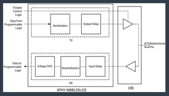 TechSource Systems Pte Ltd