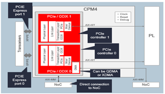 TechSource Systems Pte Ltd