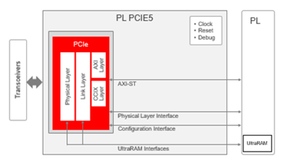 TechSource Systems Pte Ltd
