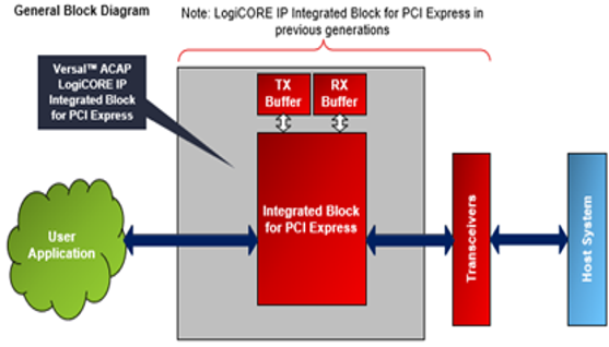TechSource Systems Pte Ltd
