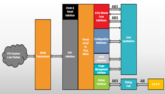 TechSource Systems Pte Ltd