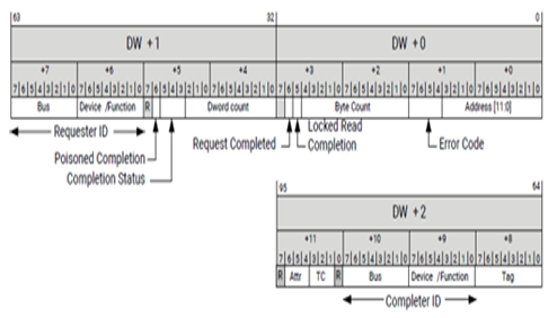 TechSource Systems Pte Ltd