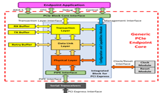 TechSource Systems Pte Ltd