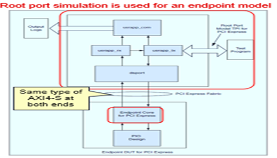 TechSource Systems Pte Ltd