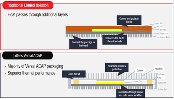 TechSource Systems Pte Ltd