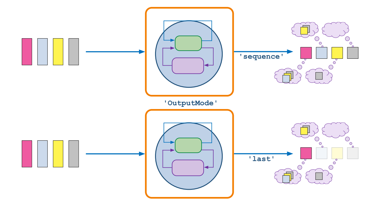 TechSource Systems Pte Ltd