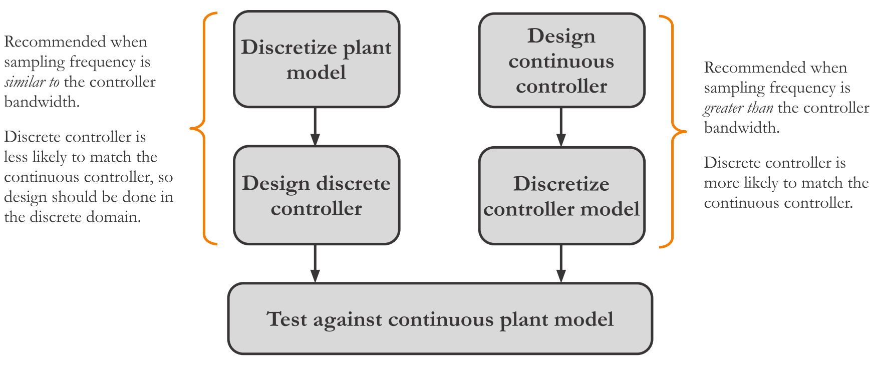 TechSource Systems Pte Ltd