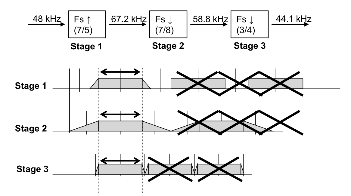 TechSource Systems Pte Ltd