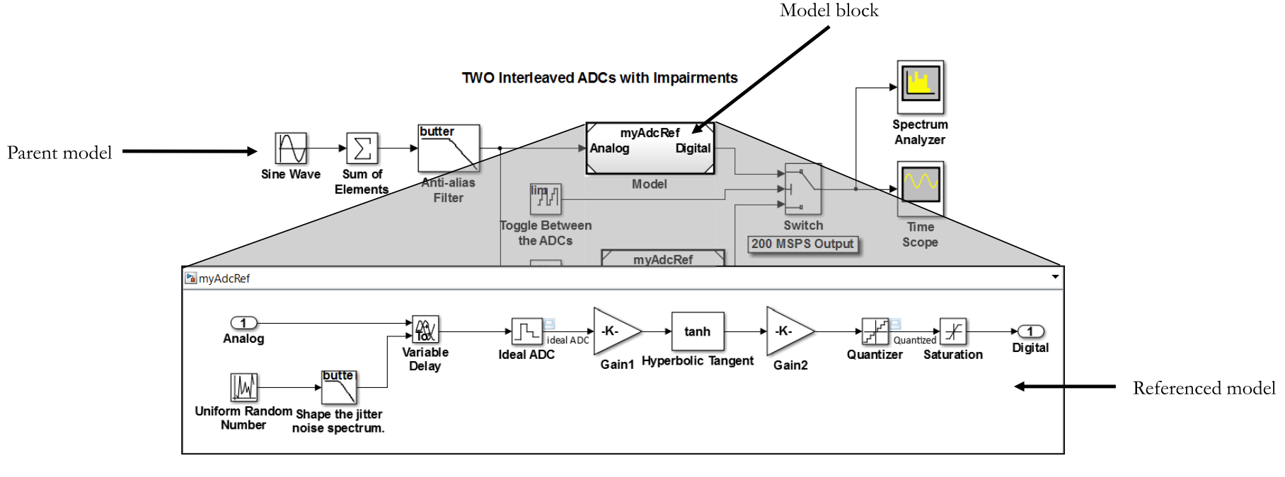 TechSource Systems Pte Ltd