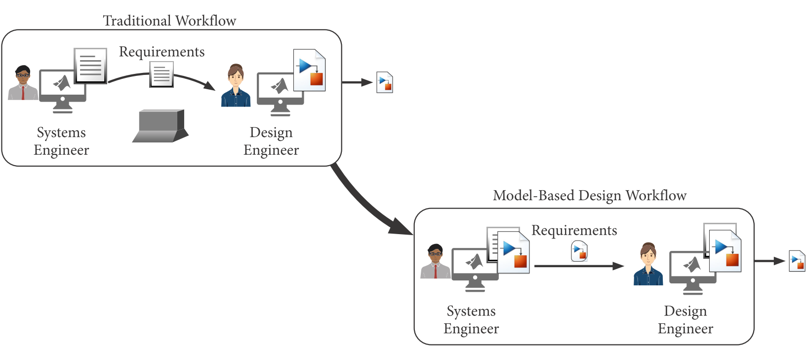 TechSource Systems Pte Ltd
