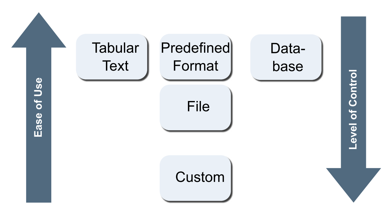 TechSource Systems Pte Ltd