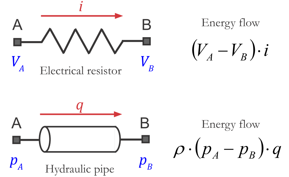 TechSource Systems Pte Ltd