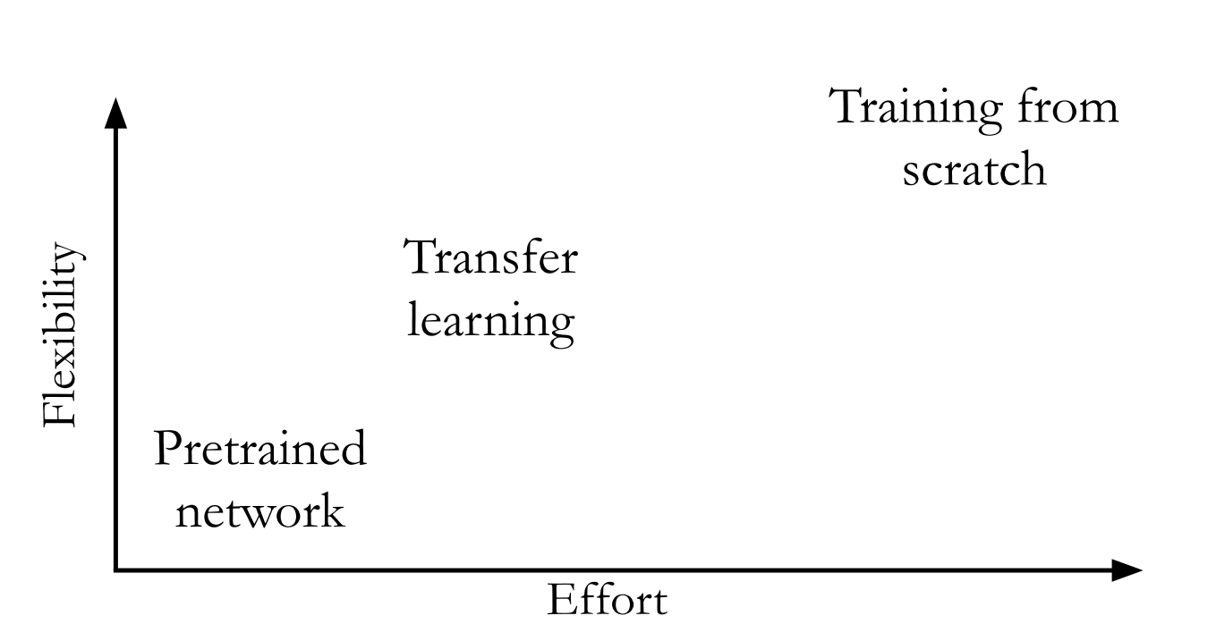 TechSource Systems Pte Ltd